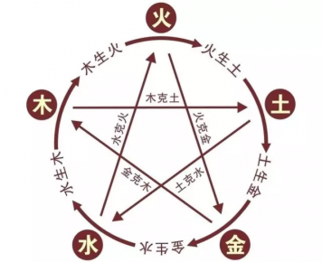 軟裝風水的重要性，你都知道嗎？